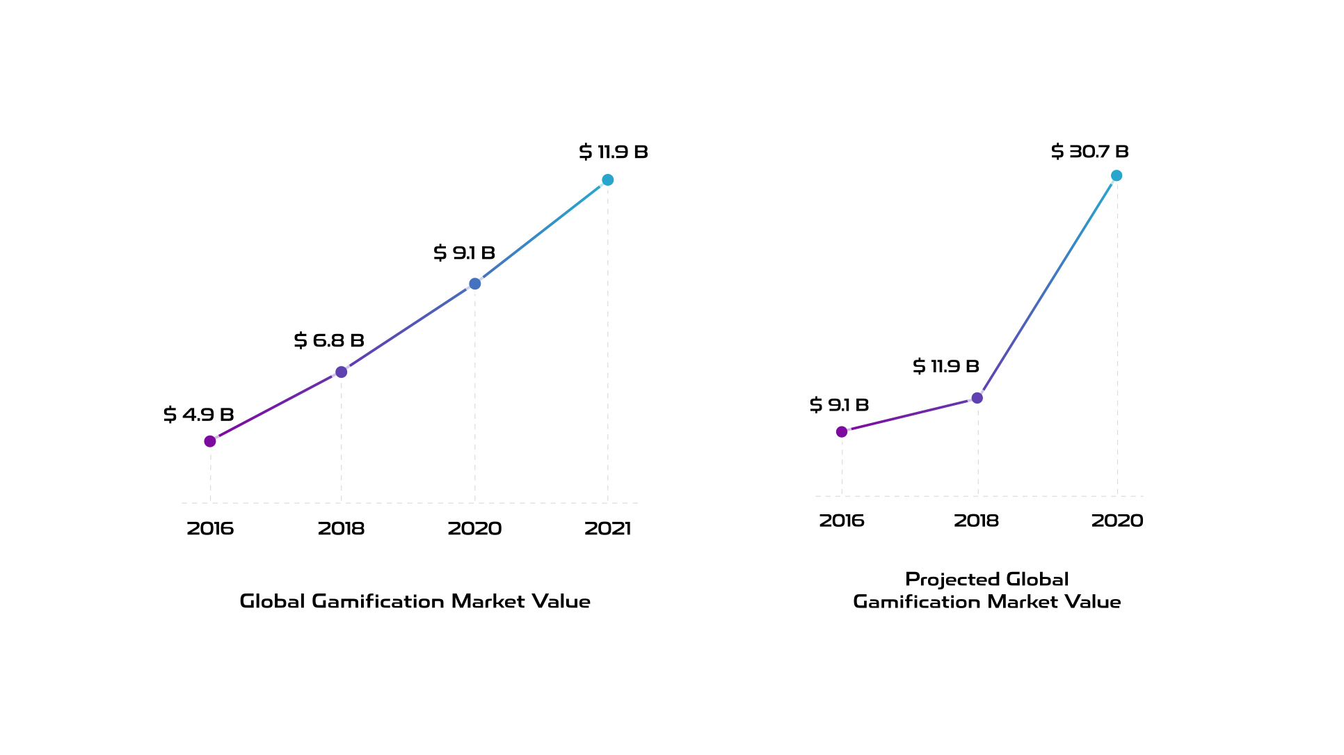 annual growth rate (CAGR)