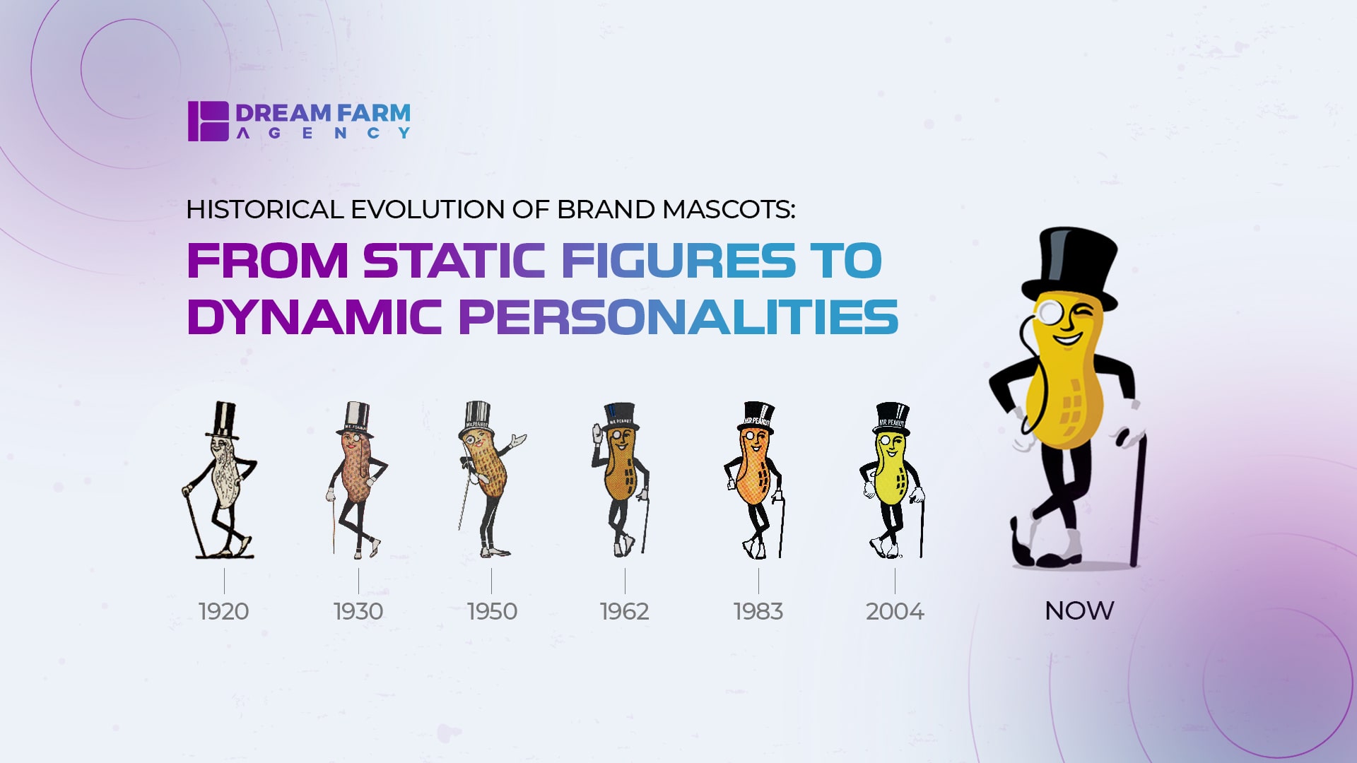 Historical Evolution of Brand Mascots: From Static Figures to Dynamic Personalities