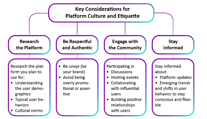 Key Considerations for Platform Culture and Etiquette compiled