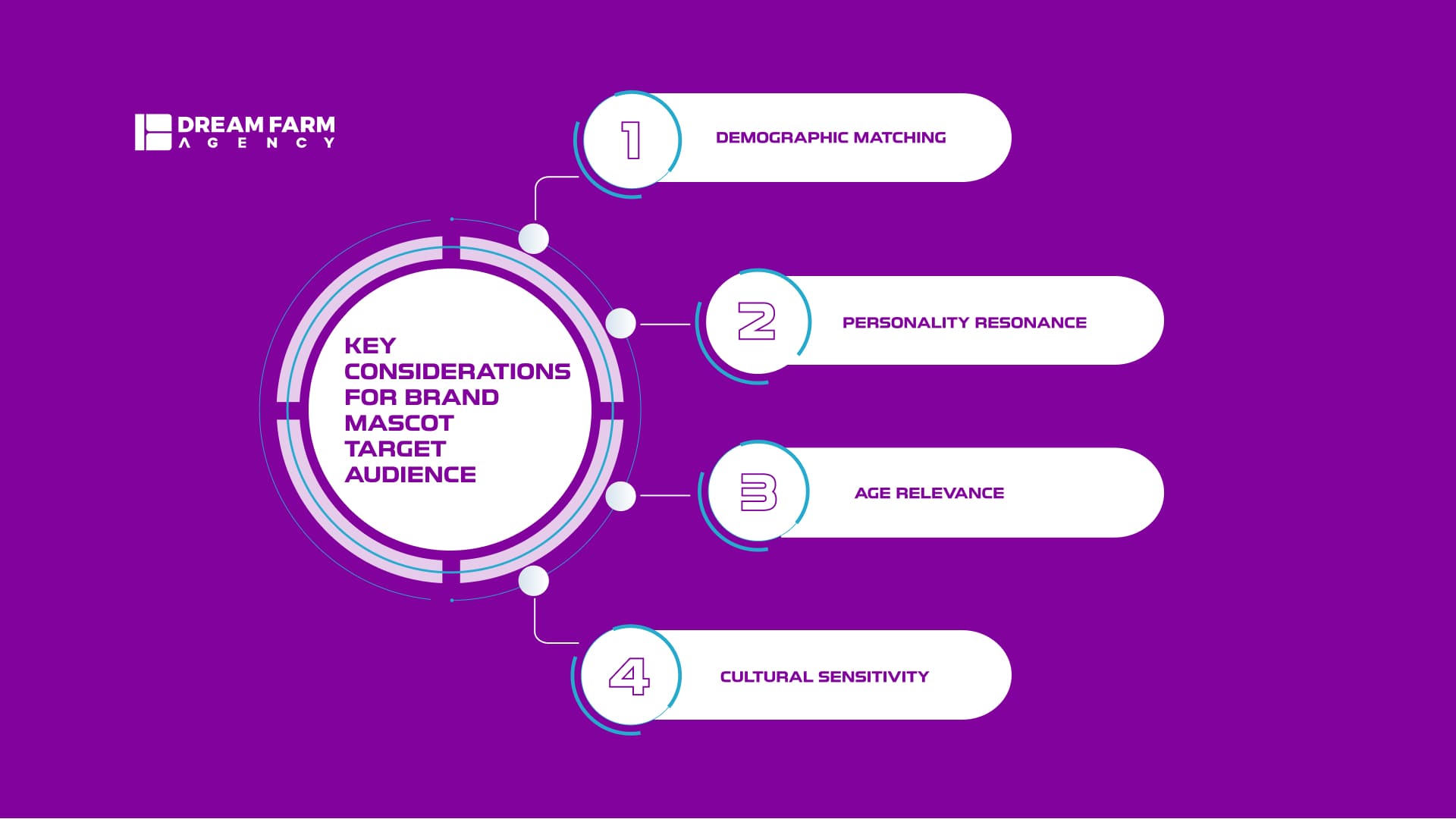 Key Considerations for Brand Mascot Target Audience Infographic