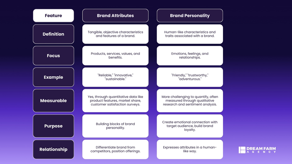 Brand-Attributes-Vs.-Brand-Personality-infographic