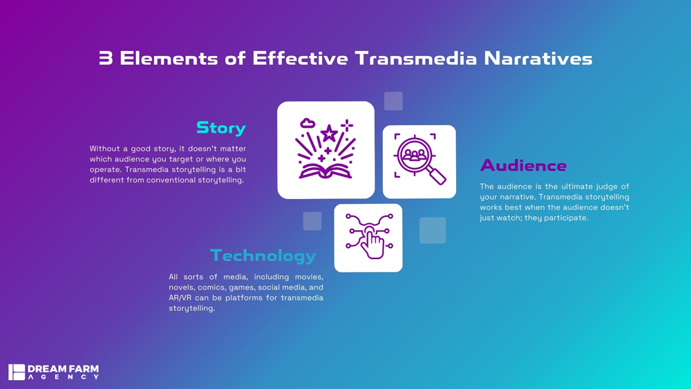 Elements of Effective Transmedia Narratives infographic