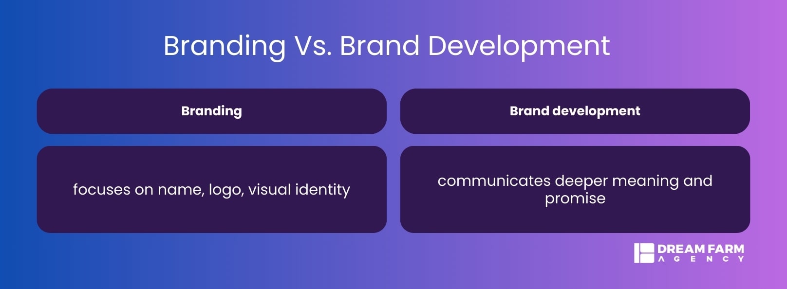 Branding Vs. Brand Development-infographic