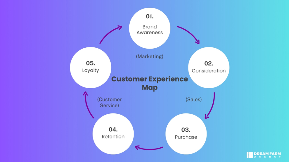 Customer-Experience-Map-infographic