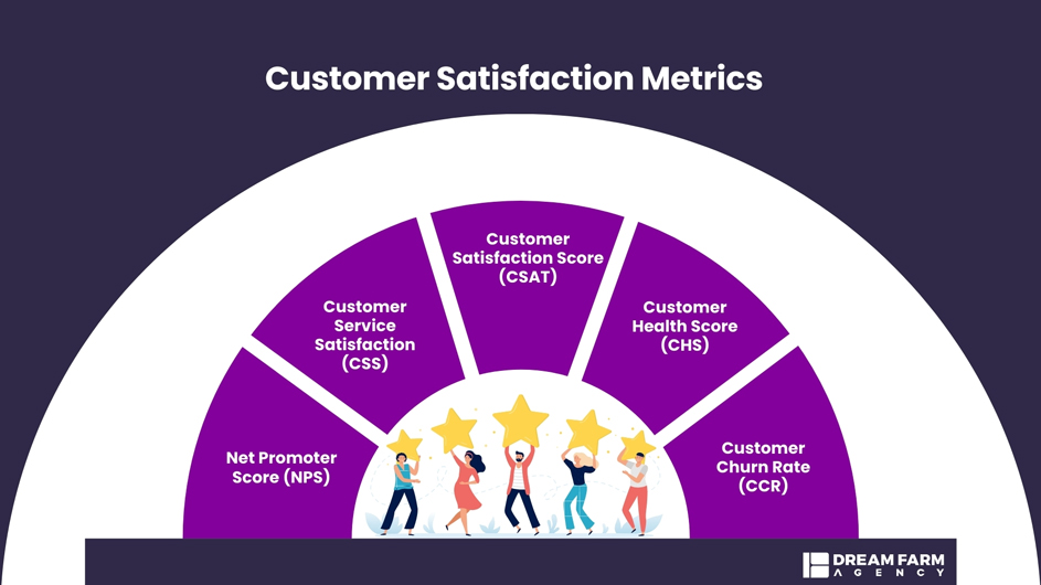 Customer Satisfaction Metrics infographic
