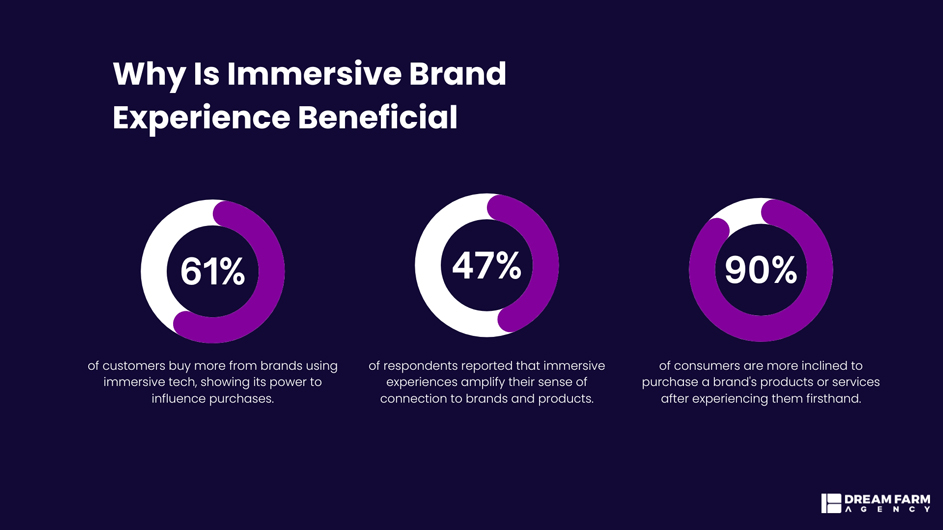 Immersive-Brand-Experience-Beneficial-infographic