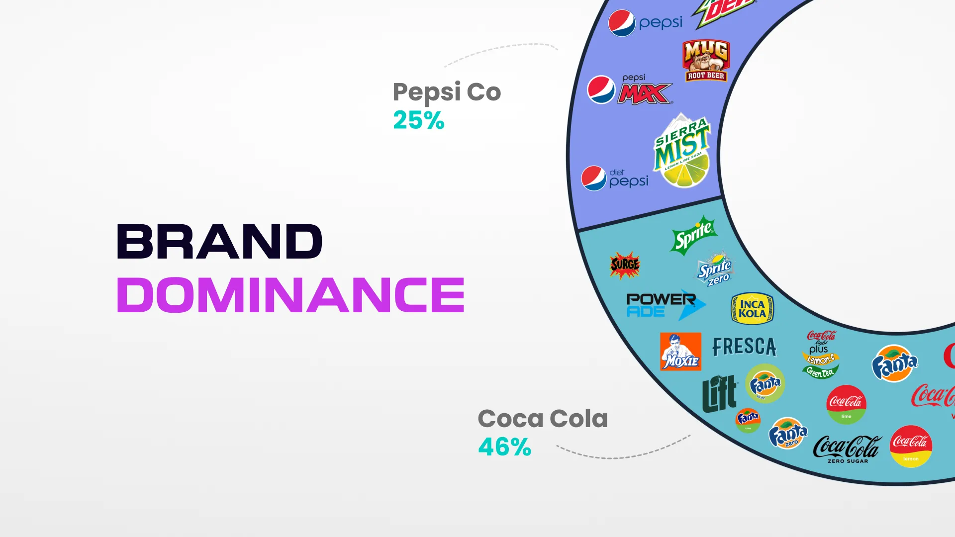 what-is-brand-dominance