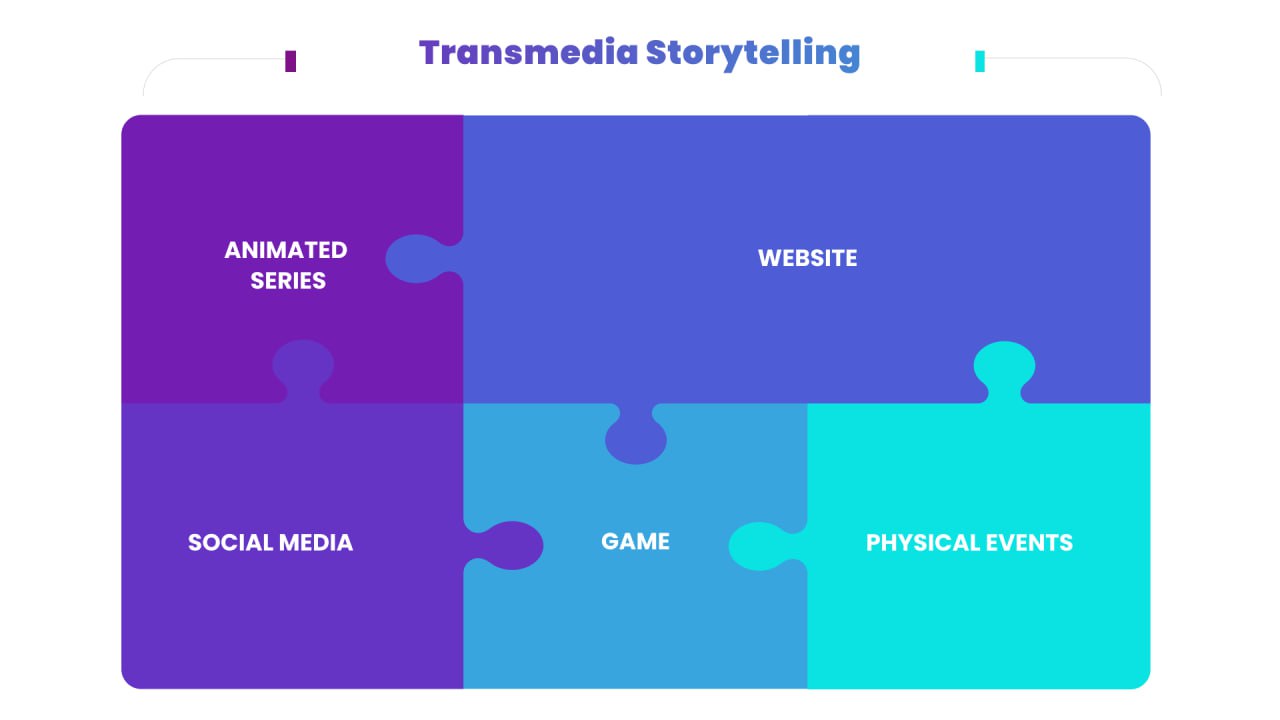 transmedia storytelling