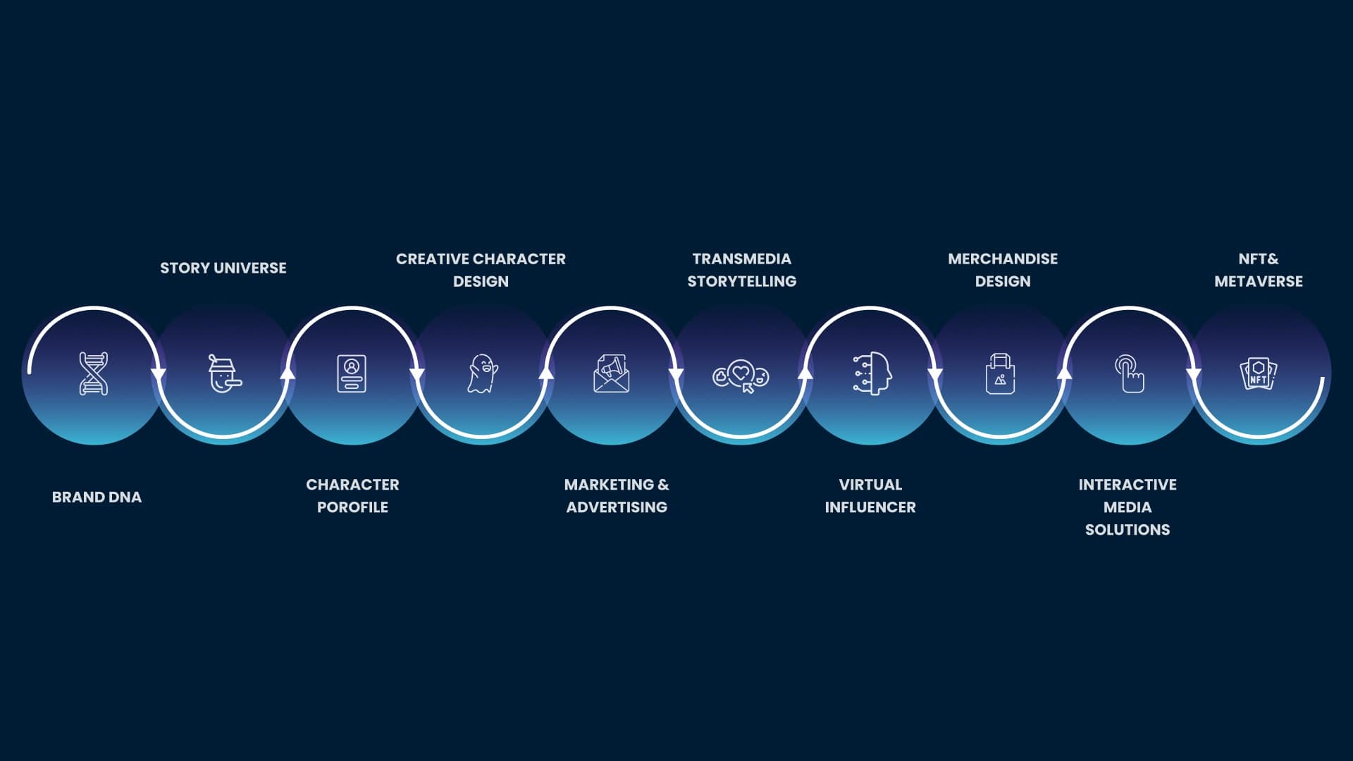 Roadmap-to-Mascot-Development.jpg